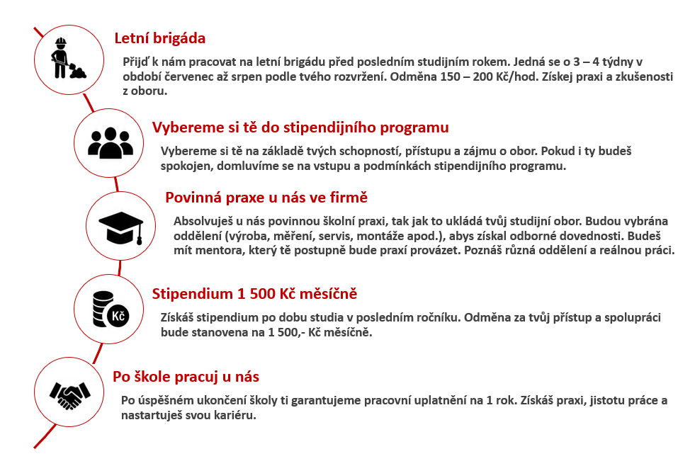Stipendijní program