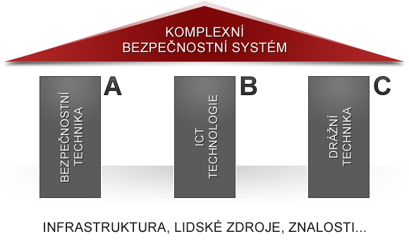 Struktura KBS